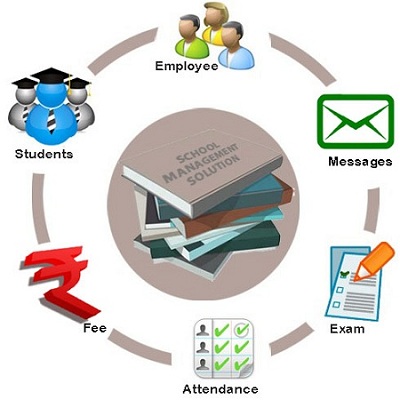 Institute-ERP-Lucknow